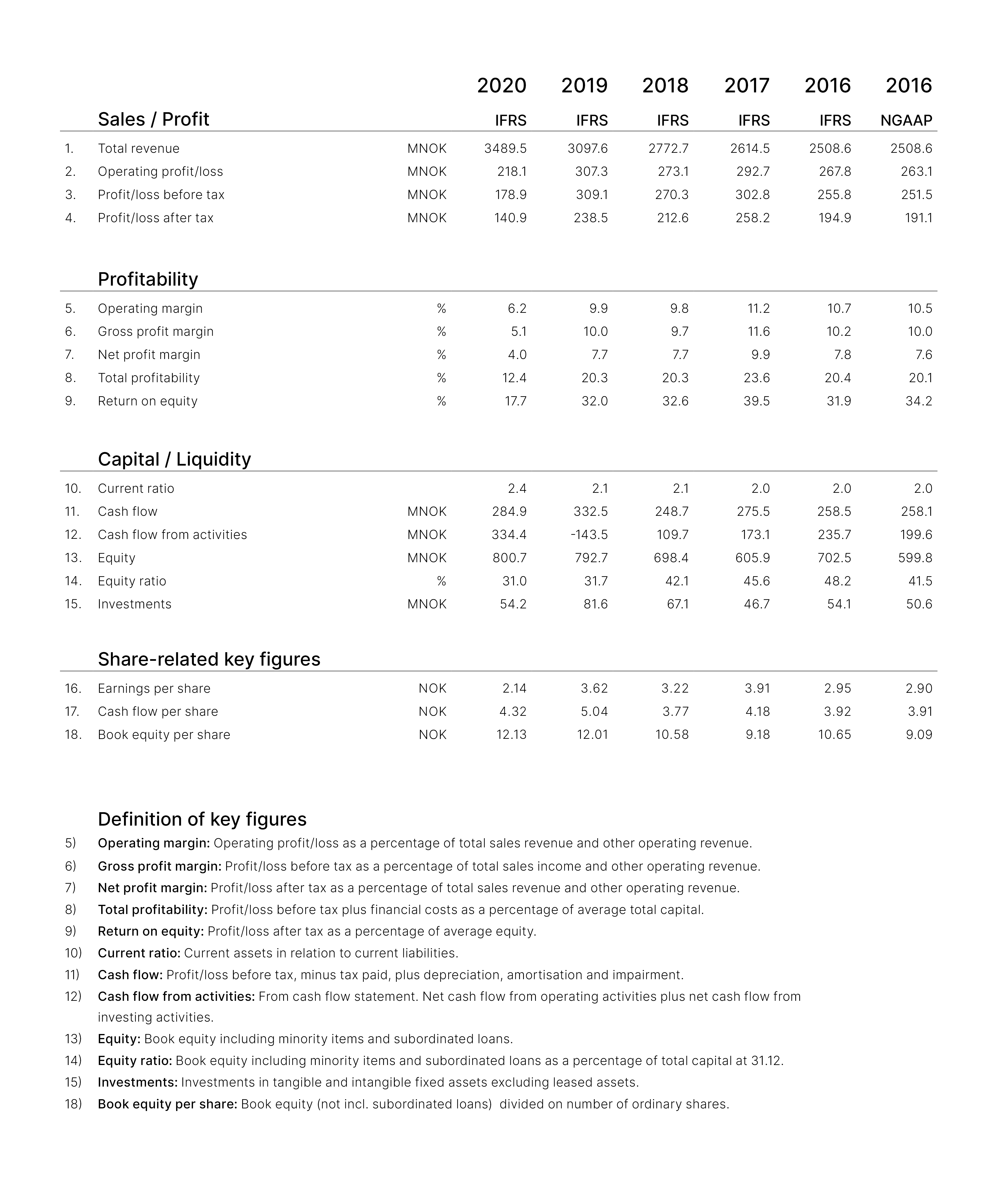Glamox group key figures.png