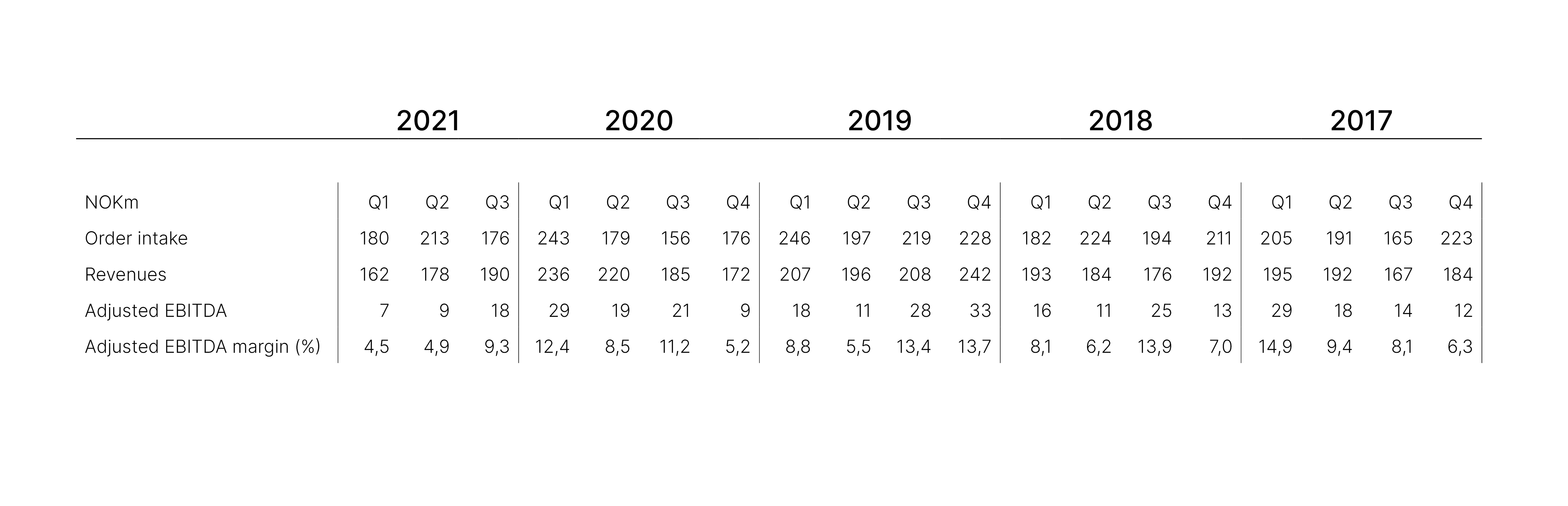 GMO quarterly data and income.png