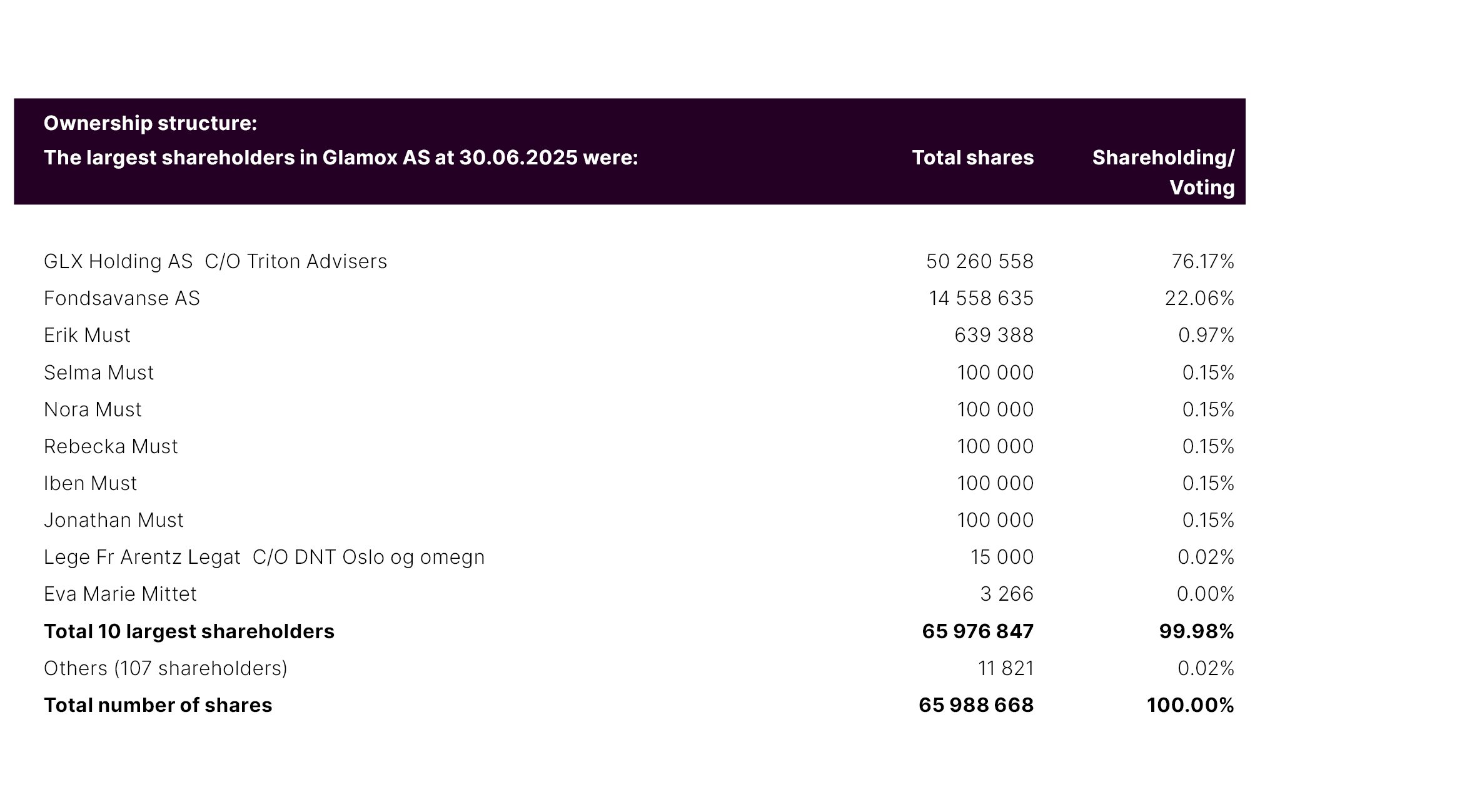 Ownership 30.06.2025.jpg