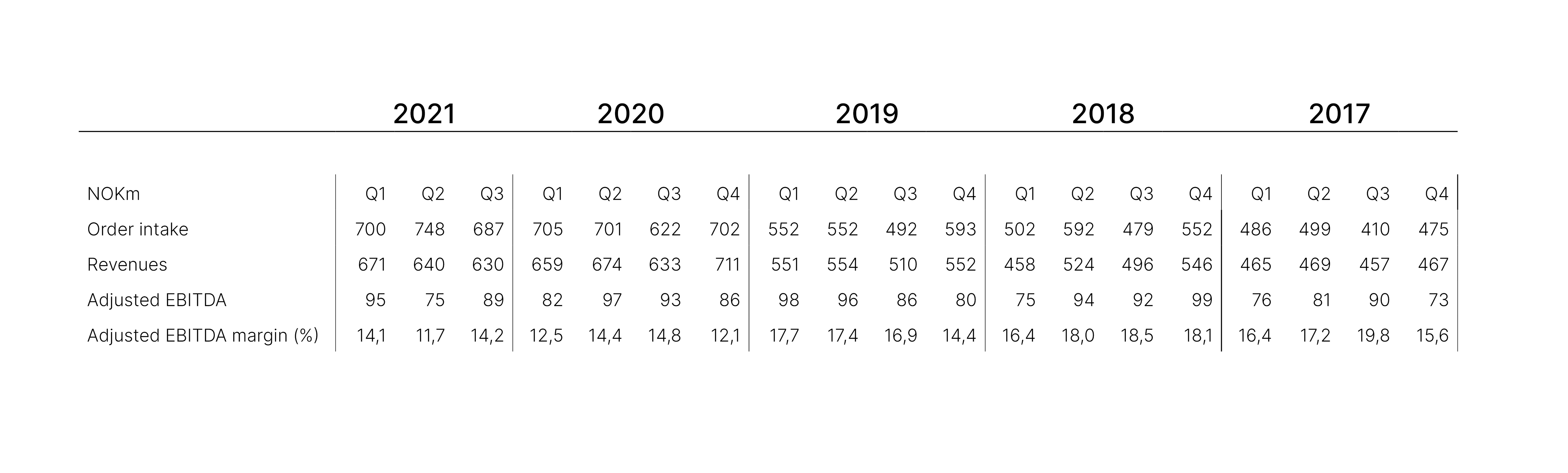 PBS quarterly data and income.png