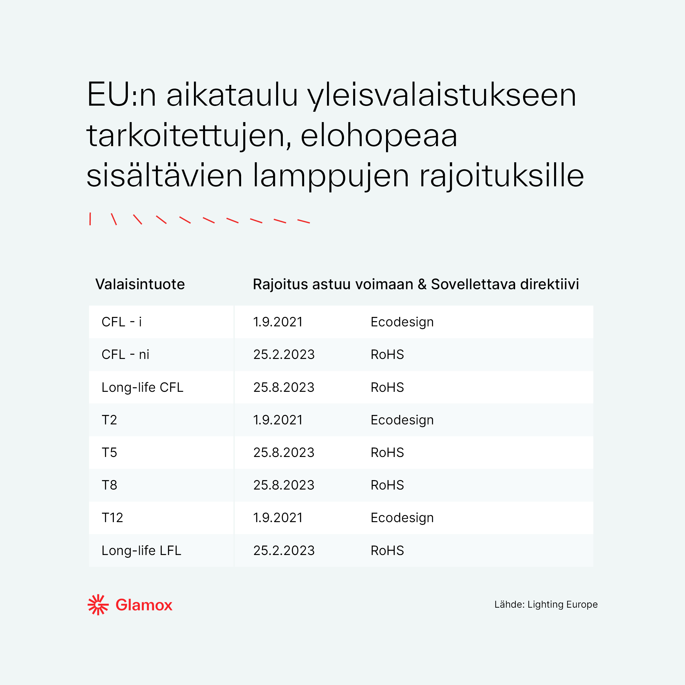 RoHS-timetable-restrictions_FI.jpg