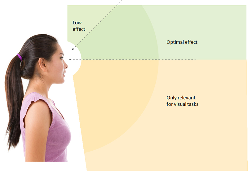 Distribution of light.jpg