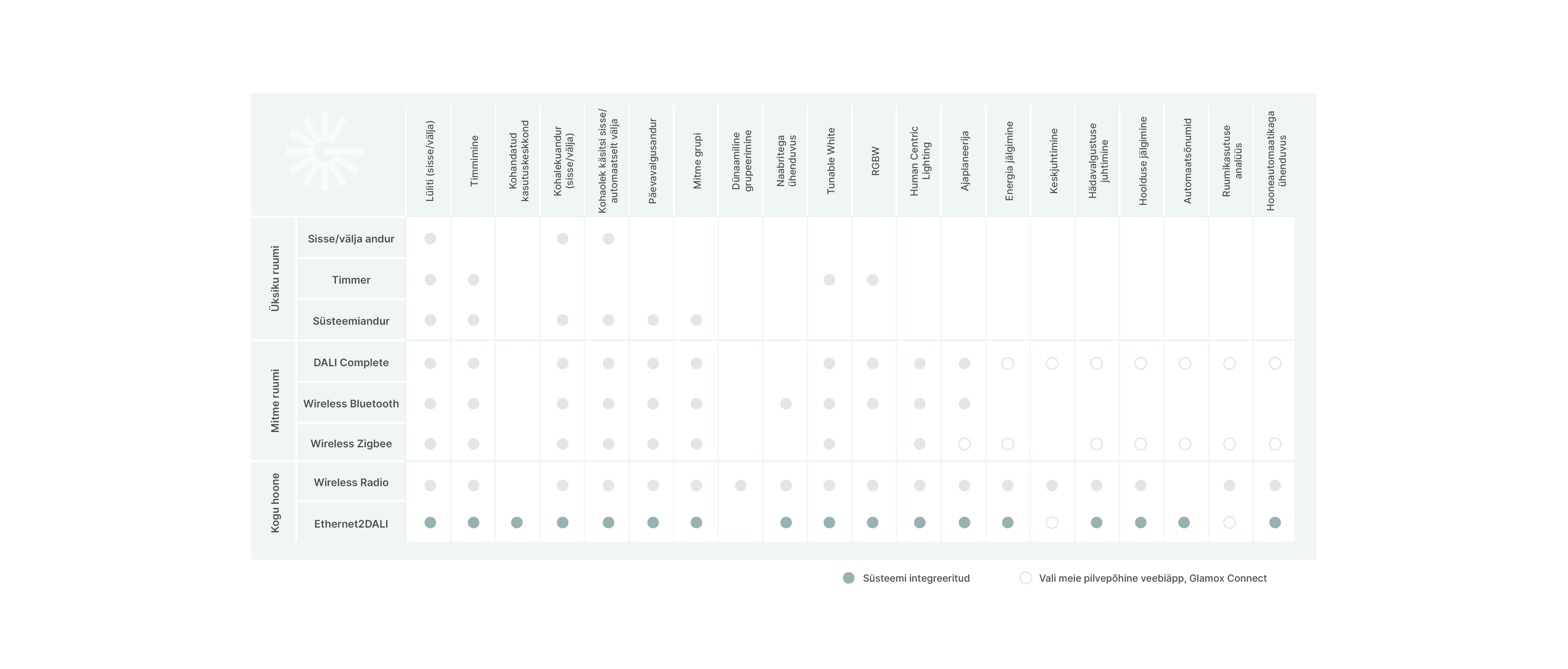 LMS table_NEW_EE_E2D.png