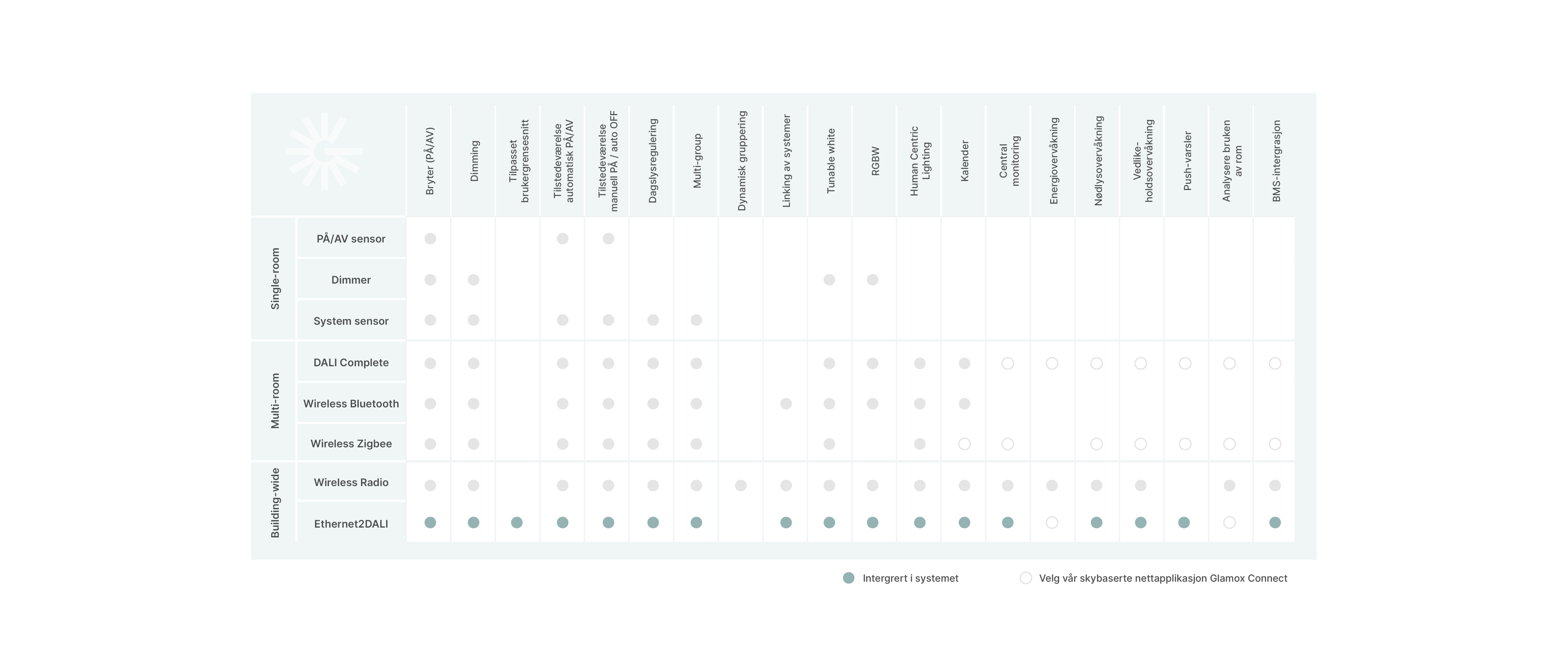 LMS table_NEW_NO_2_E2D.png