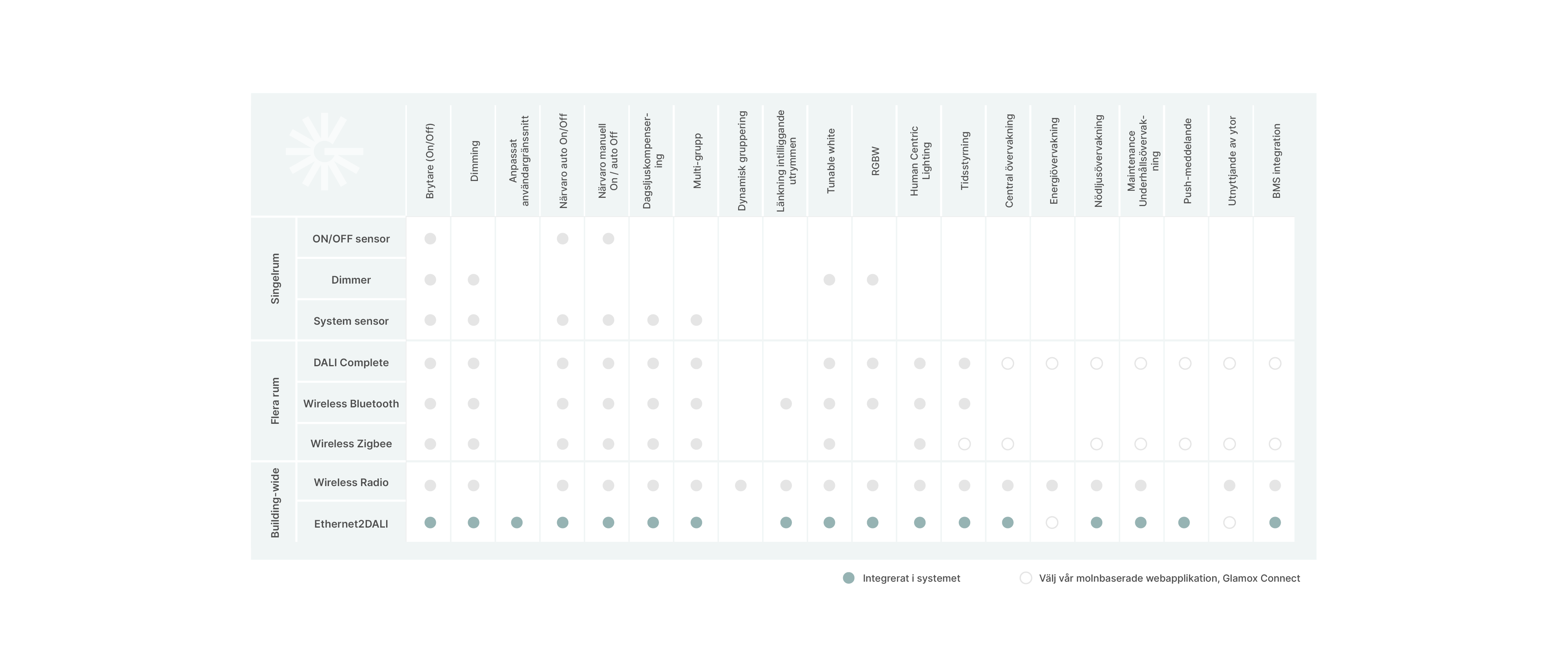 LMS table_NEW_SE_E2D.png