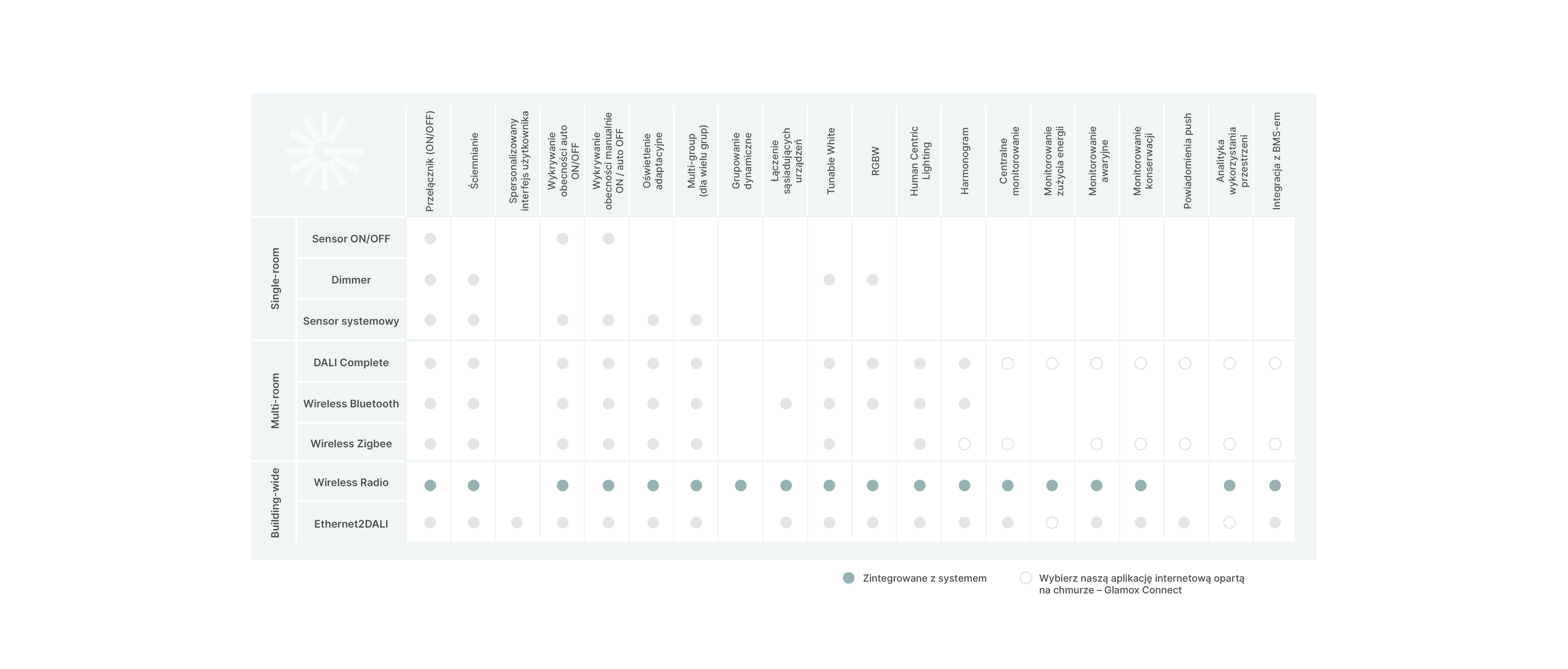 LMS table_NEW_PL_Wireless radio 1.png