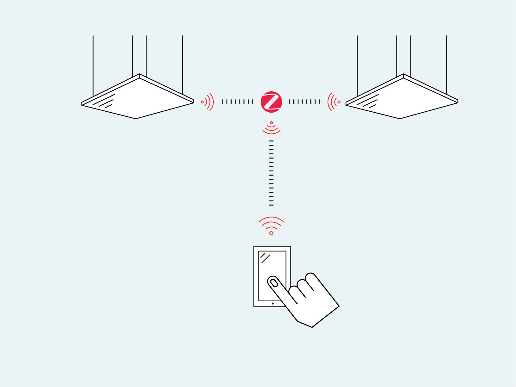 Glamox Wireless Zigbee