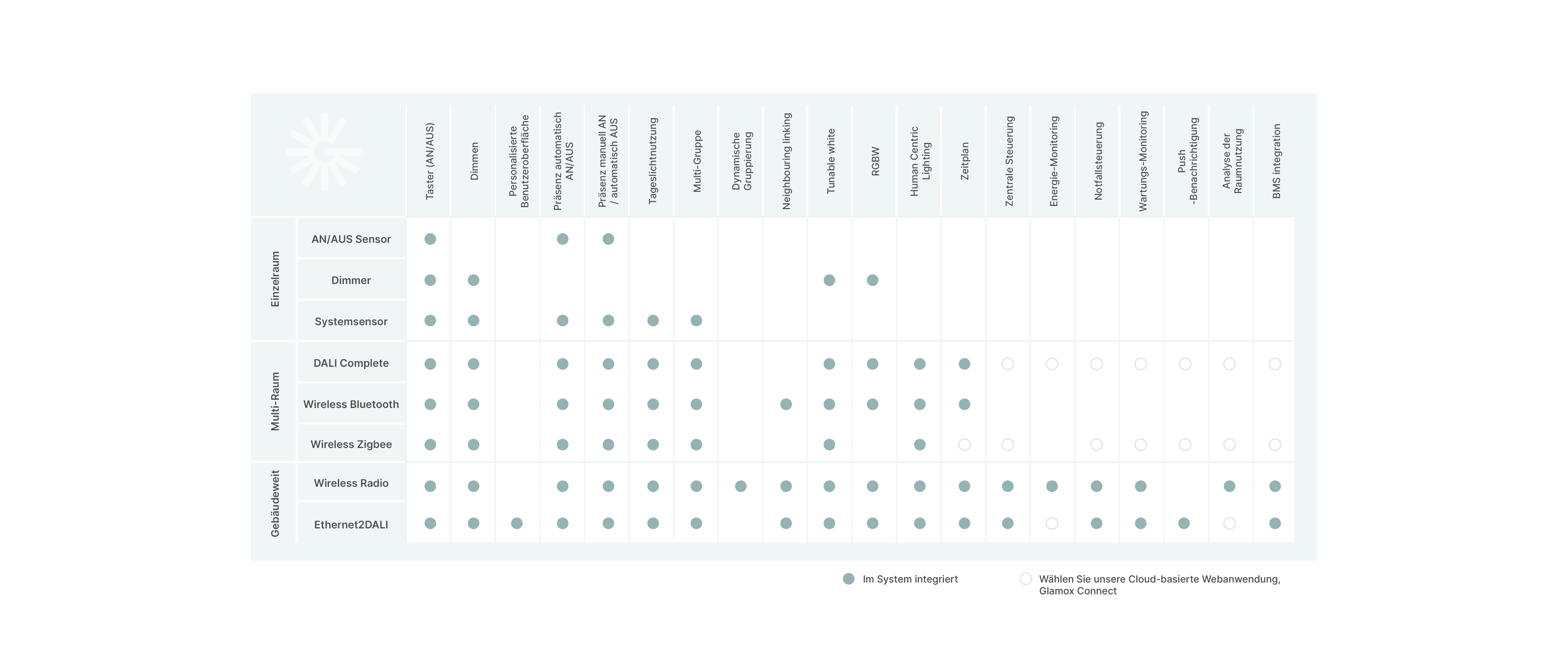 LMS table_NEW_DE_General.png