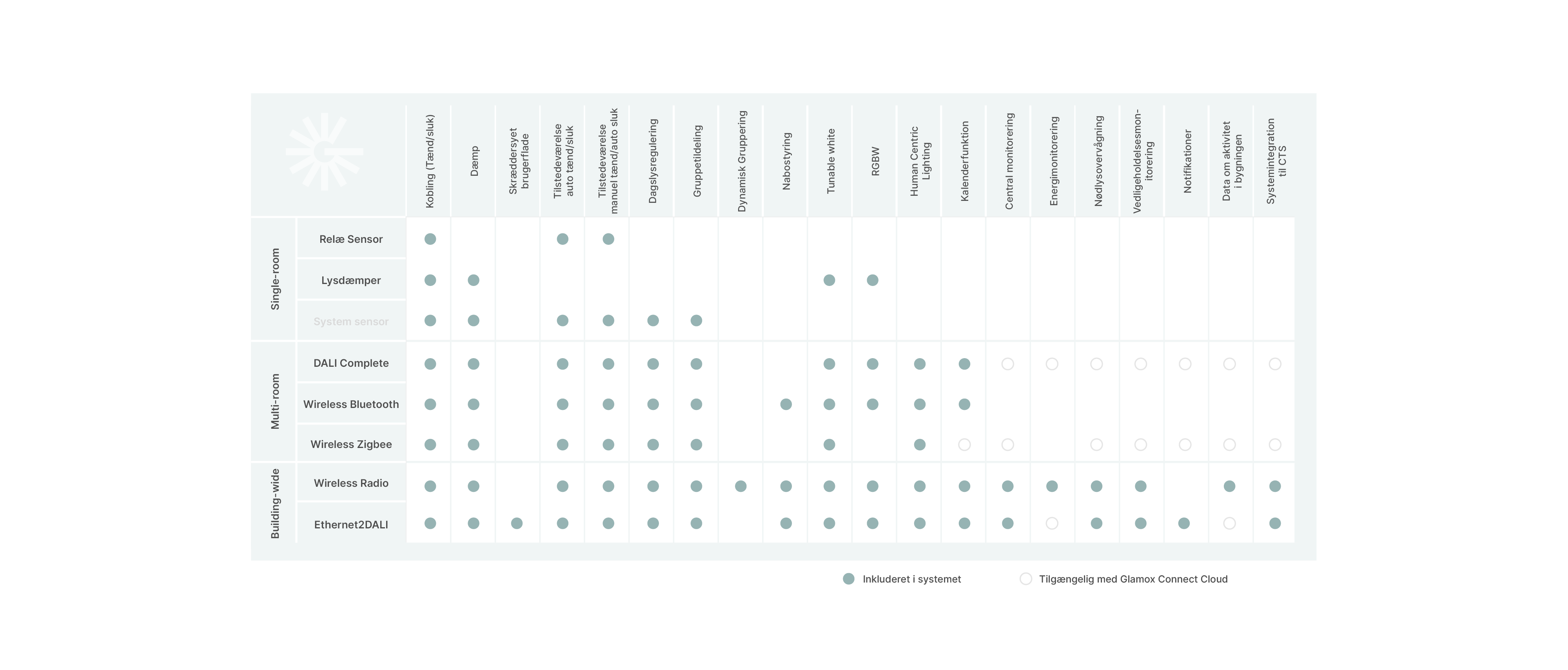 LMS table_NEW_DK_General.png