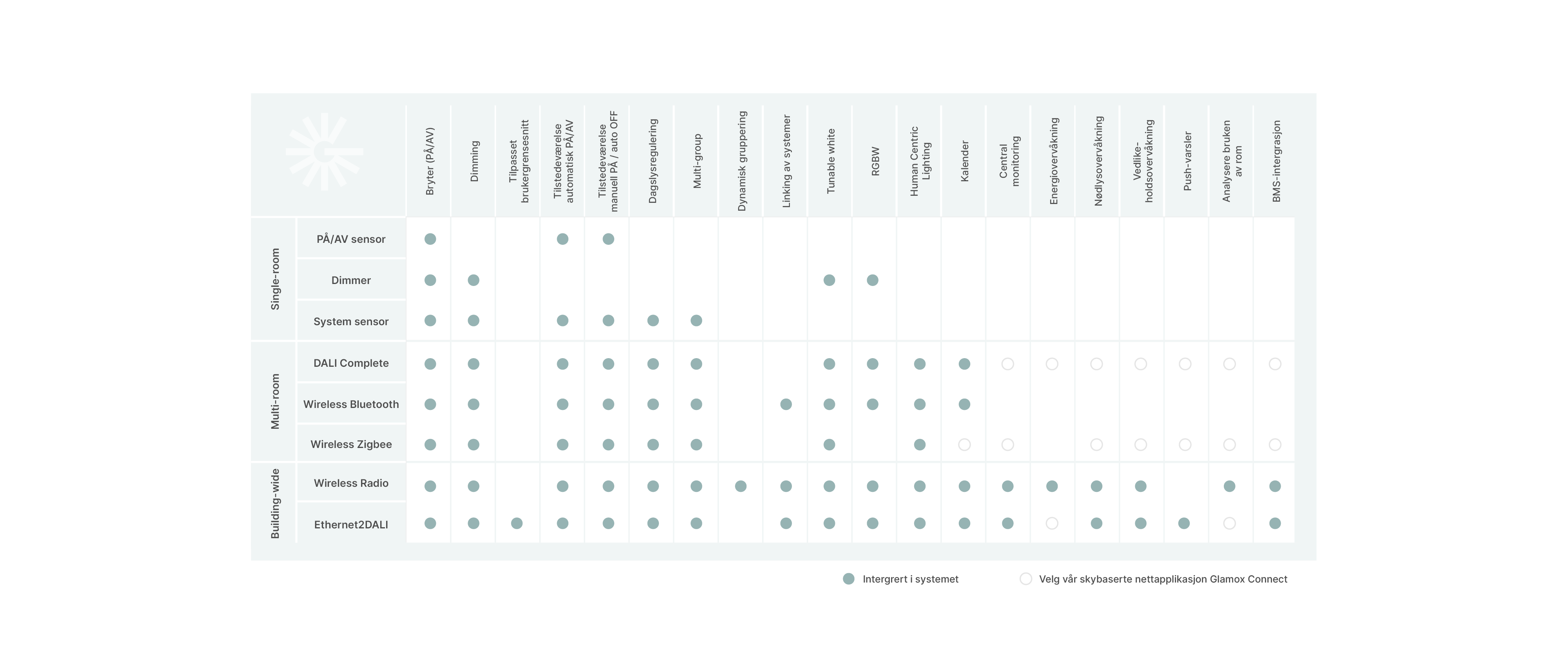 LMS table_NEW_NO_General.png