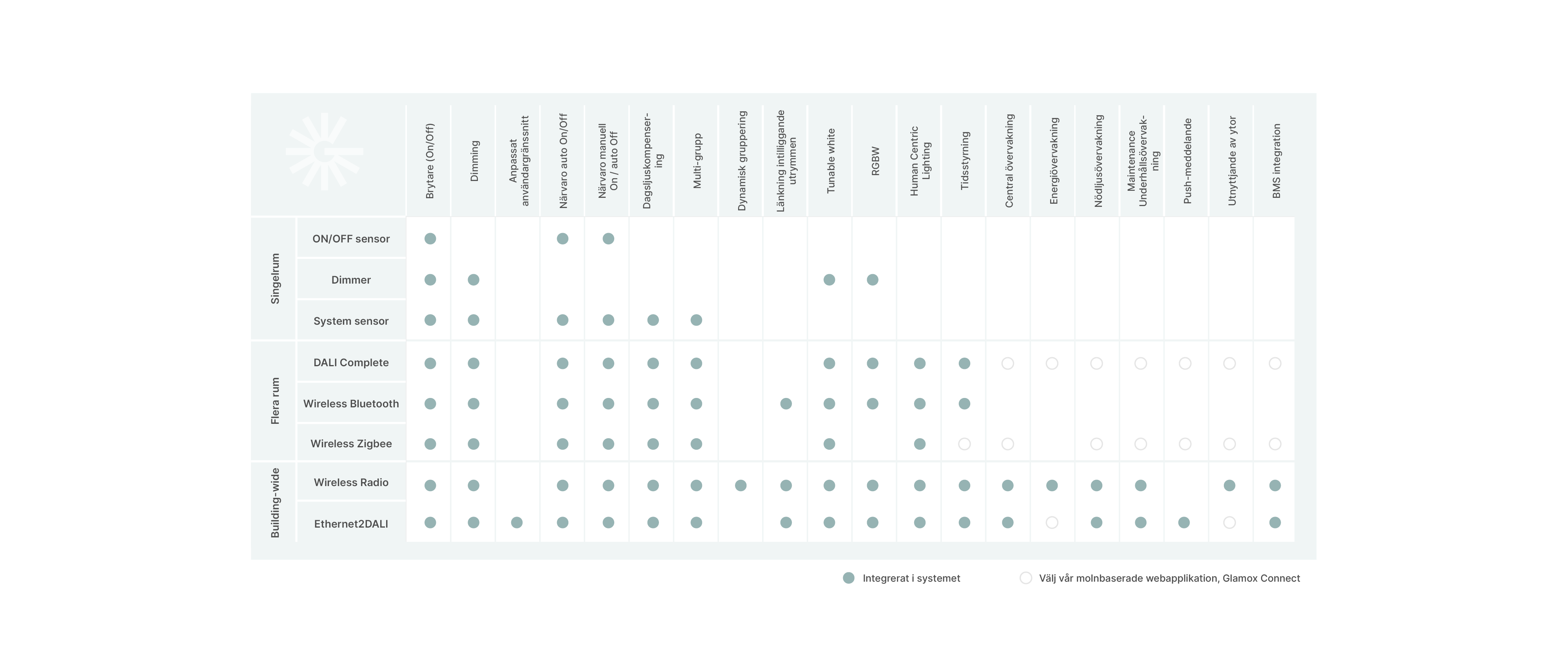 LMS table_NEW_SE_General.png