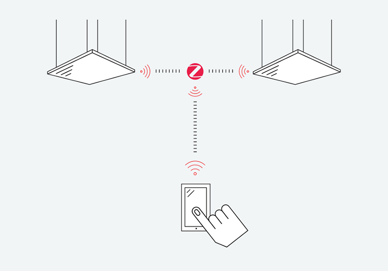 Glamox Wireless Zigbee