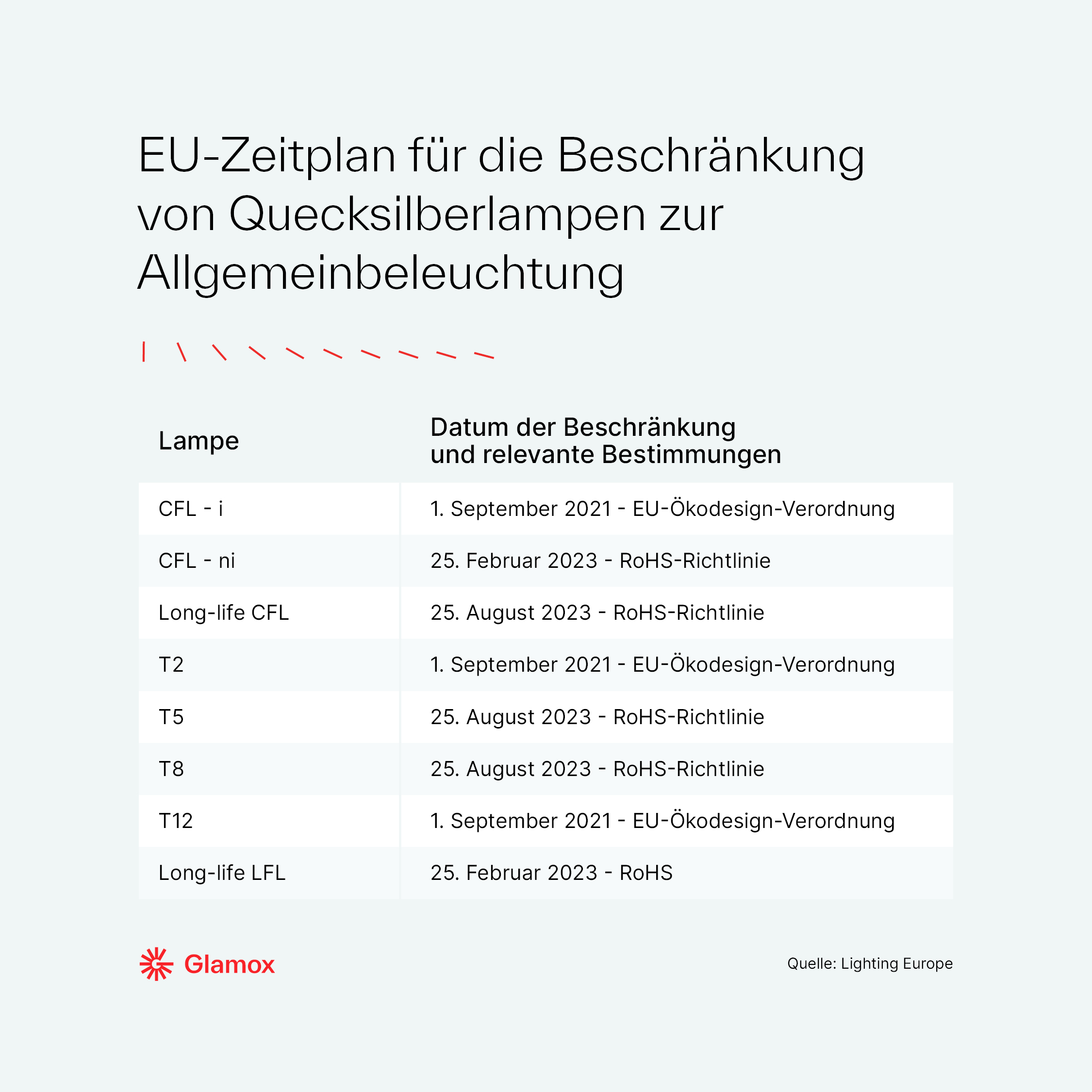 EU-timetable-restrictions_DE.jpg