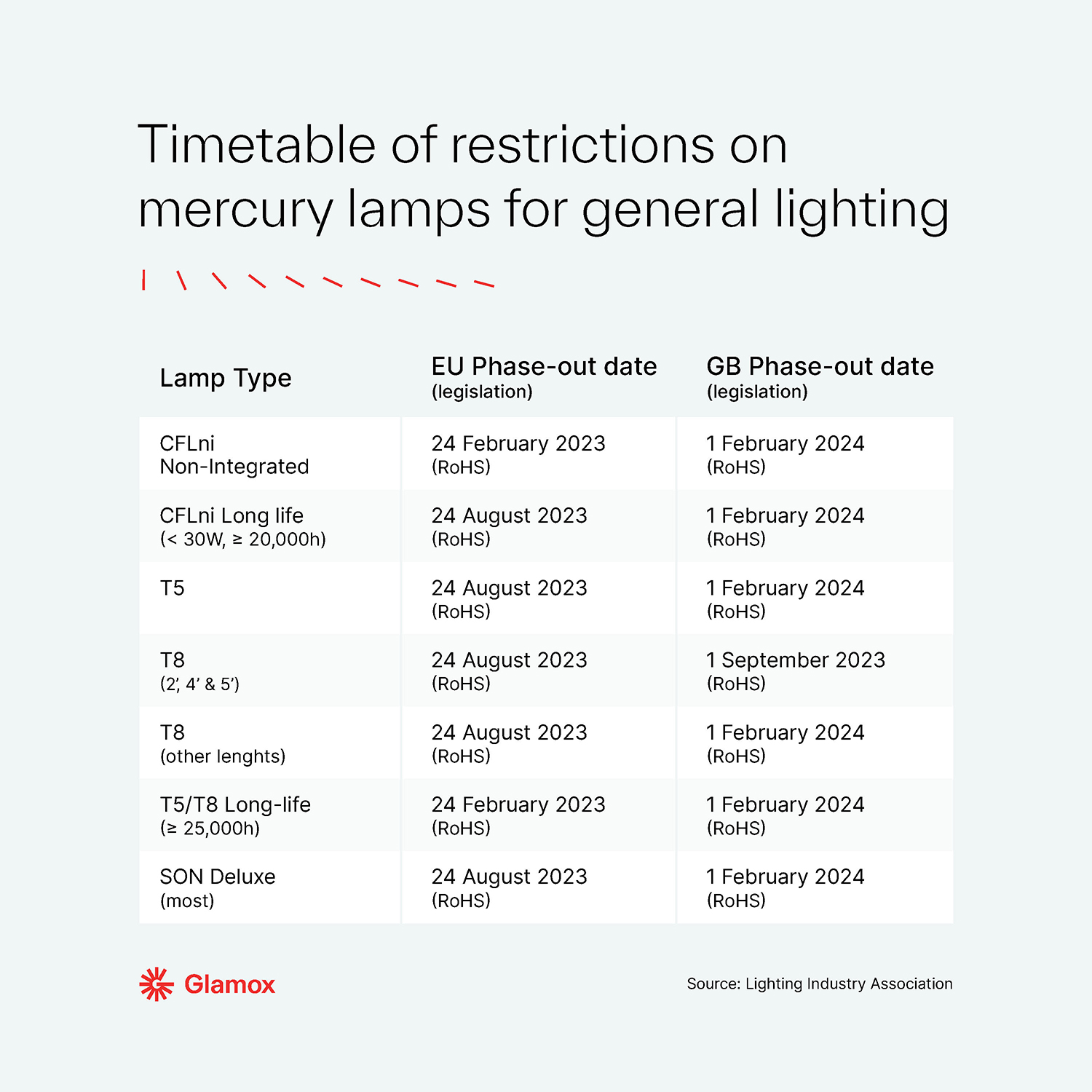 UK-timetable-restrictions - Glamox Branded 1500px.jpg