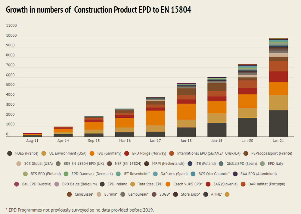 2021-epd-growth-web.png