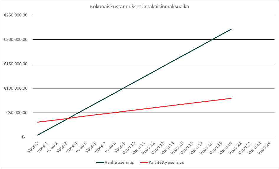 Paimio Energiansäästö 1.png