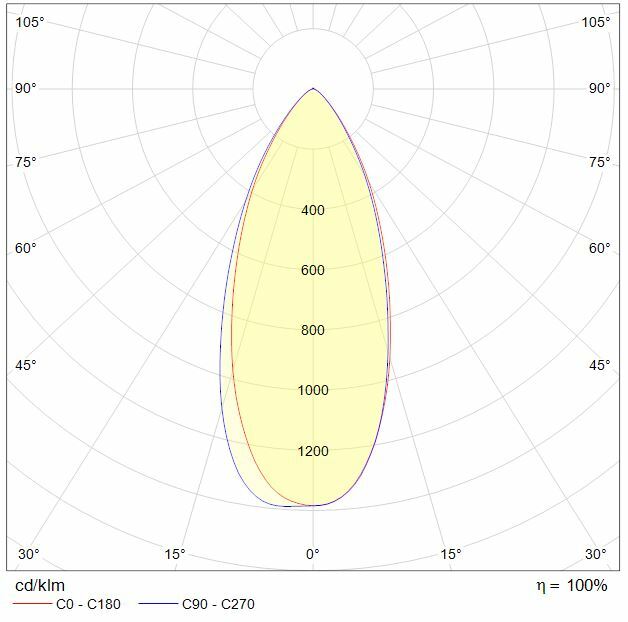 1076 LED 13000 850 M24BN - MB40