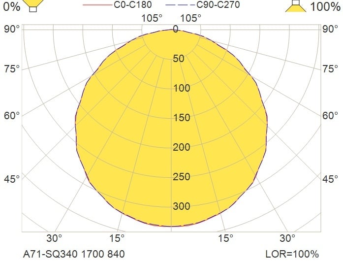 A71-SQ340 LED 1700 AC 840 WH