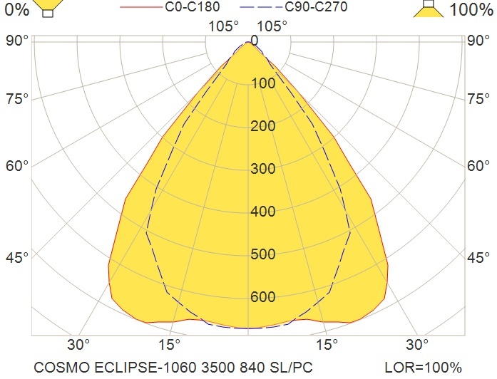COSMO ECLIPSE METALLIC SI 3500 HF 840 LT SMP/PC