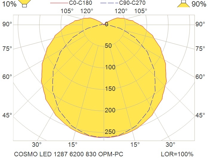 COSMO LED 1287 GR 6200 HF 830 OPM/PC COSMO LED 1287 GR 6200 HF 830 OPM/PC