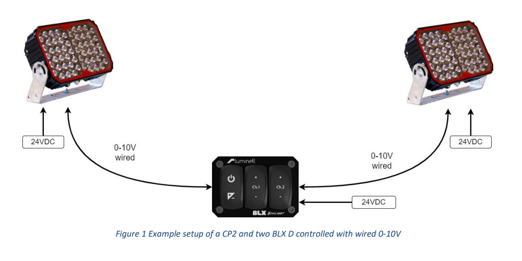[新品セット]GALLIUM LLIC ION BLOCK GALLIUM METALLIC ION HF BLOCK - サッポロスキッド
