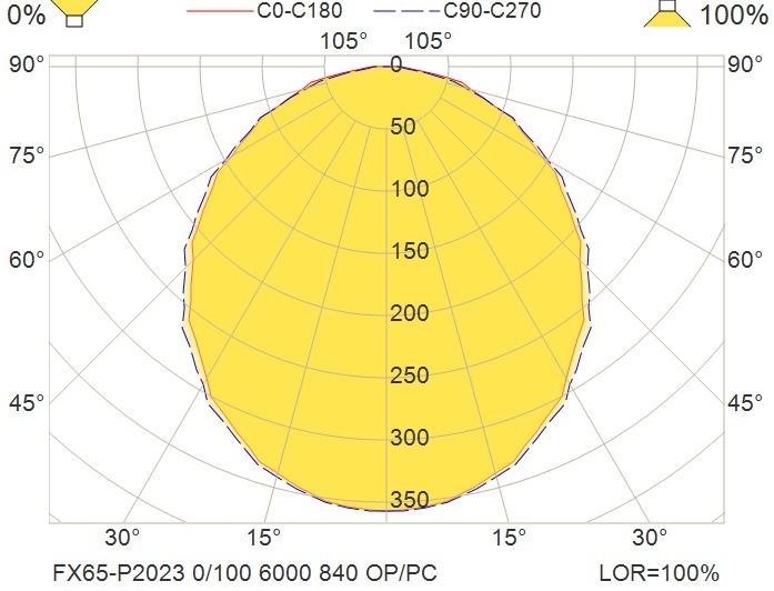 FX65-P2023 0/100 AL 6000 HF 840 C2.5 OP/PC