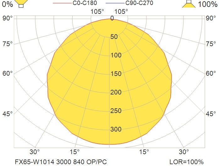 lumi FX65-P2023 0/100 AL 6000 HF 840 C2.5 OP/PC