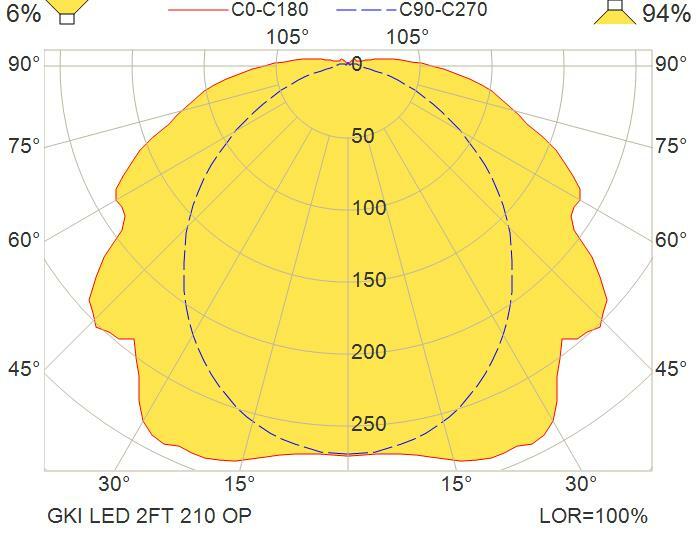 GXPN LED U 2200 840 UNV