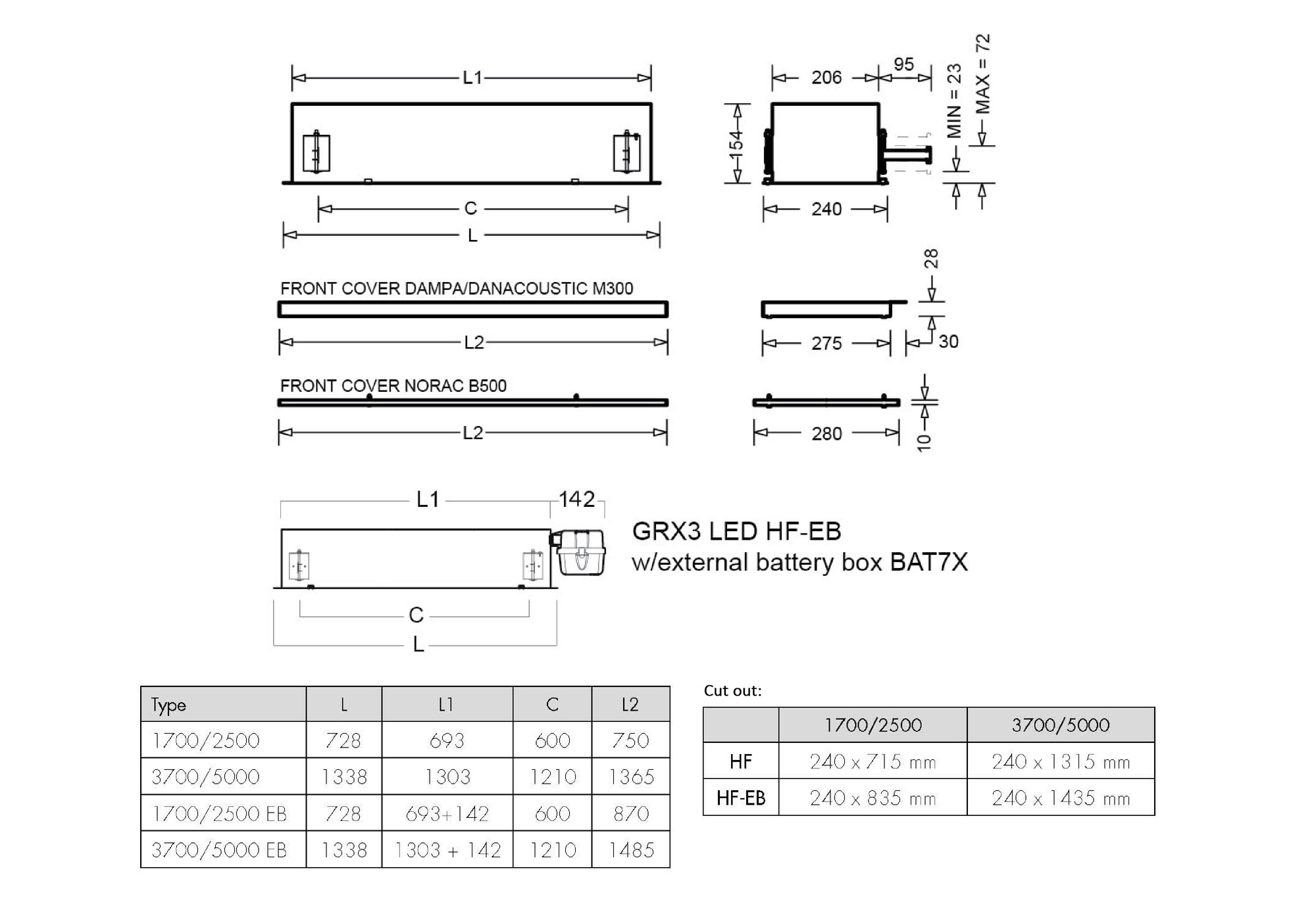 GRX3 LED 1700 DALI 840 TW BN25 220-254V