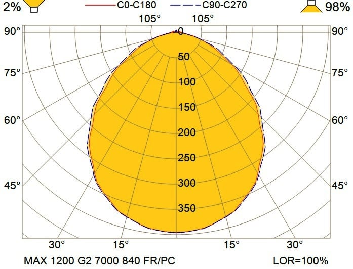 Encore LP12z IP