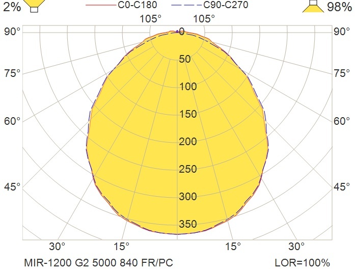 MIRZ67-1200 (M) G2 5000 HF 840 TW M20 FR/PC MIRZ67-1200 (M) G2 5000 HF 840 TW M20 FR/PC