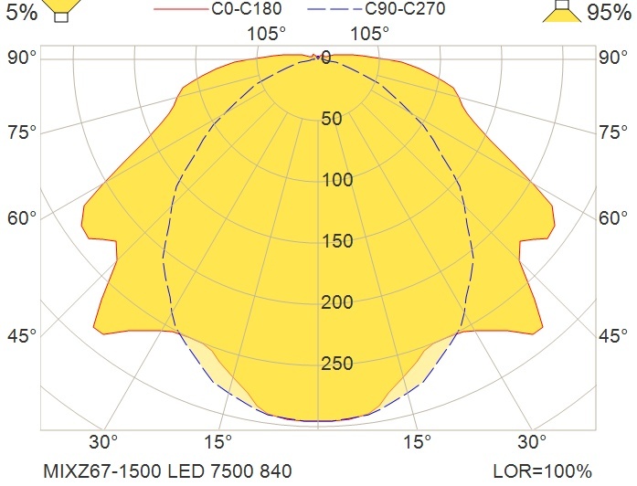 MIXZ67-1500 LED 7500 HF TW PC 840 M20 MIXZ67-1500 LED 7500 HF TW PC 840 M20