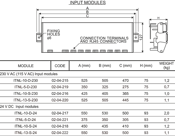 ITNL-10-S-230 NL95 INPUT MODULE 230/115V-120V AC ITNL-10-S-230 NL95 INPUT MODULE 230/115V-120V AC
