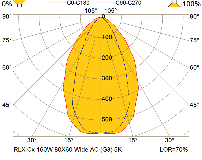 RLX CxZ1 FL 160W100-277VACD Wide 750 3HCBBK