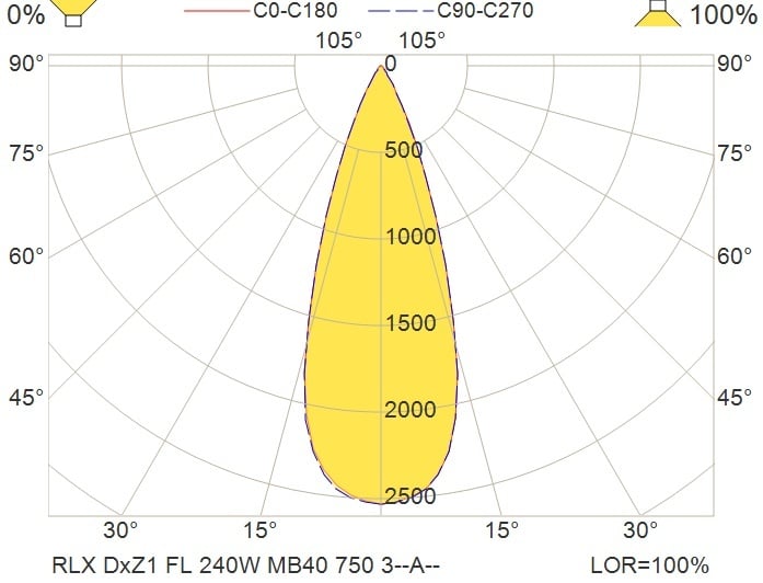 らいらっく Spark Plug-Denso Iridium Long Life 3478 SET OF 4 FXU16HR11 fits
