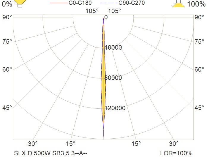 SLX D SL 500W24VDCD SB3,5 5-7K 3IAAWT