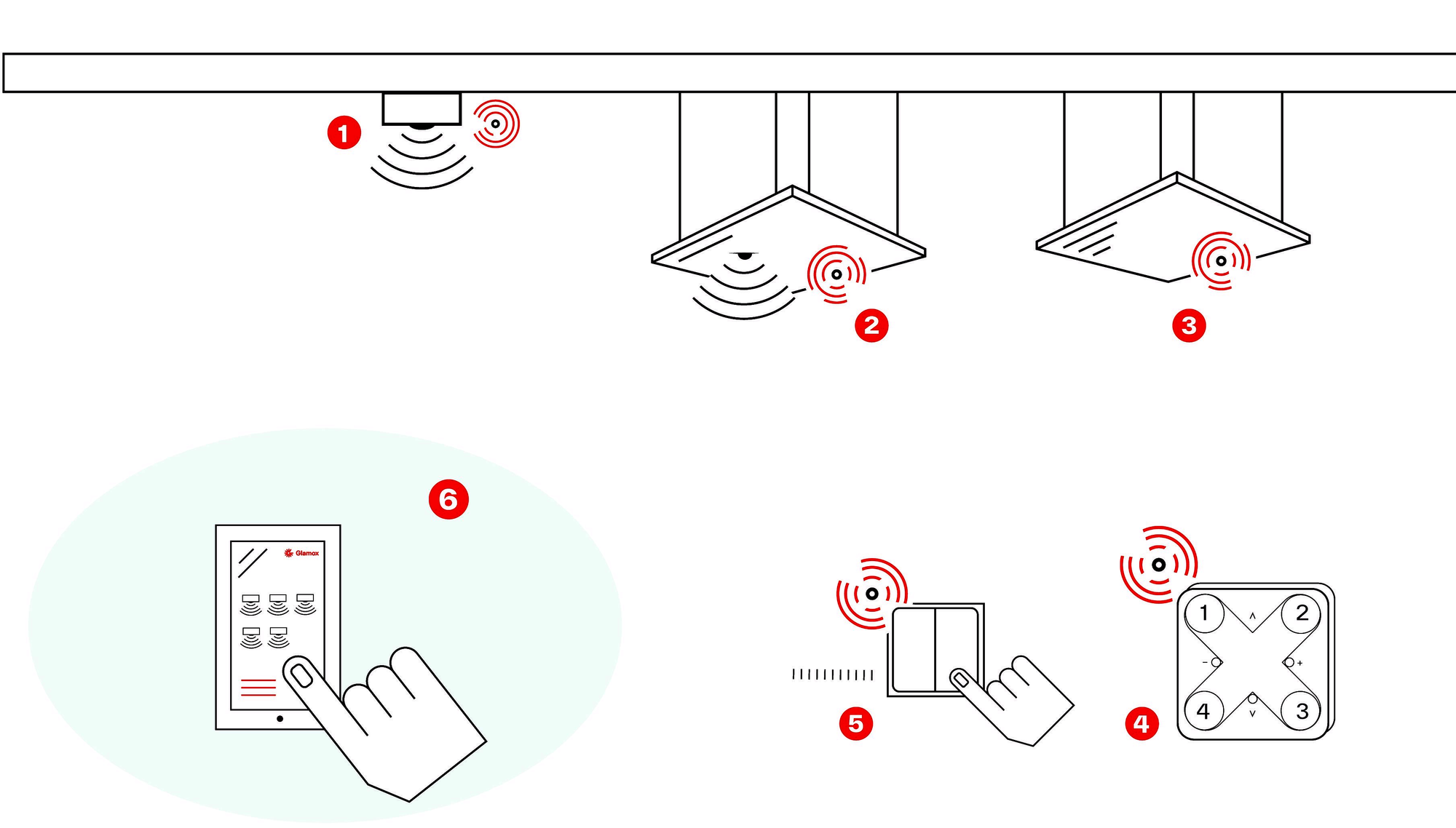Glamox Wireless Bluetooth