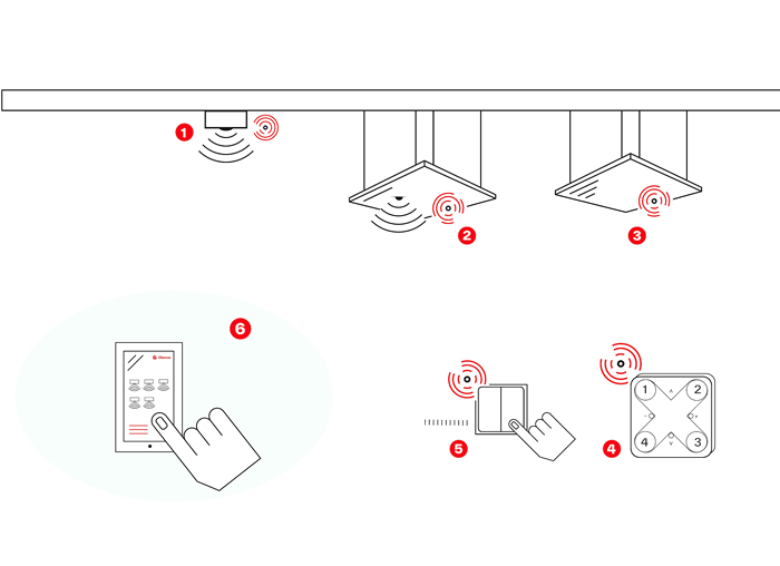 Glamox Wireless Bluetooth