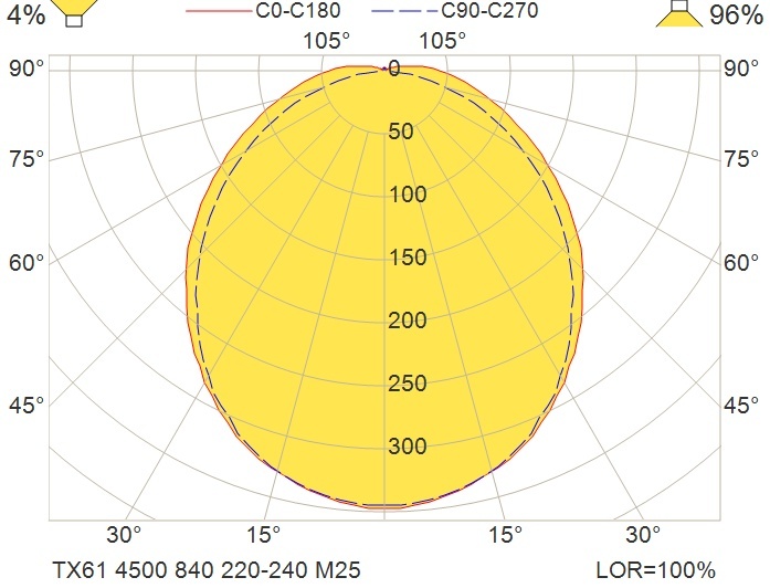TX61-1200 4500 HF 840 M25 GL