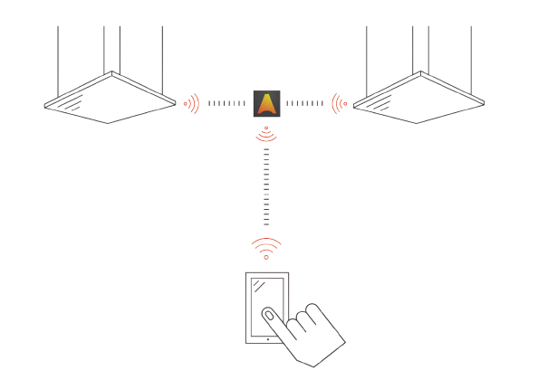 Glamox Wireless Bluetooth