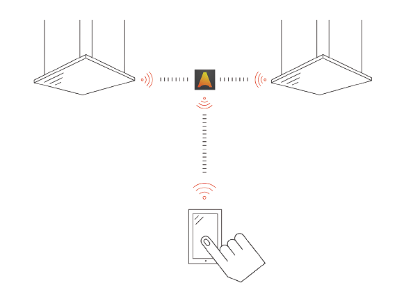 Glamox Wireless Bluetooth